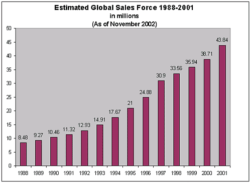Pic - Global Sales Force Wereldwijd.gif (15670 bytes)